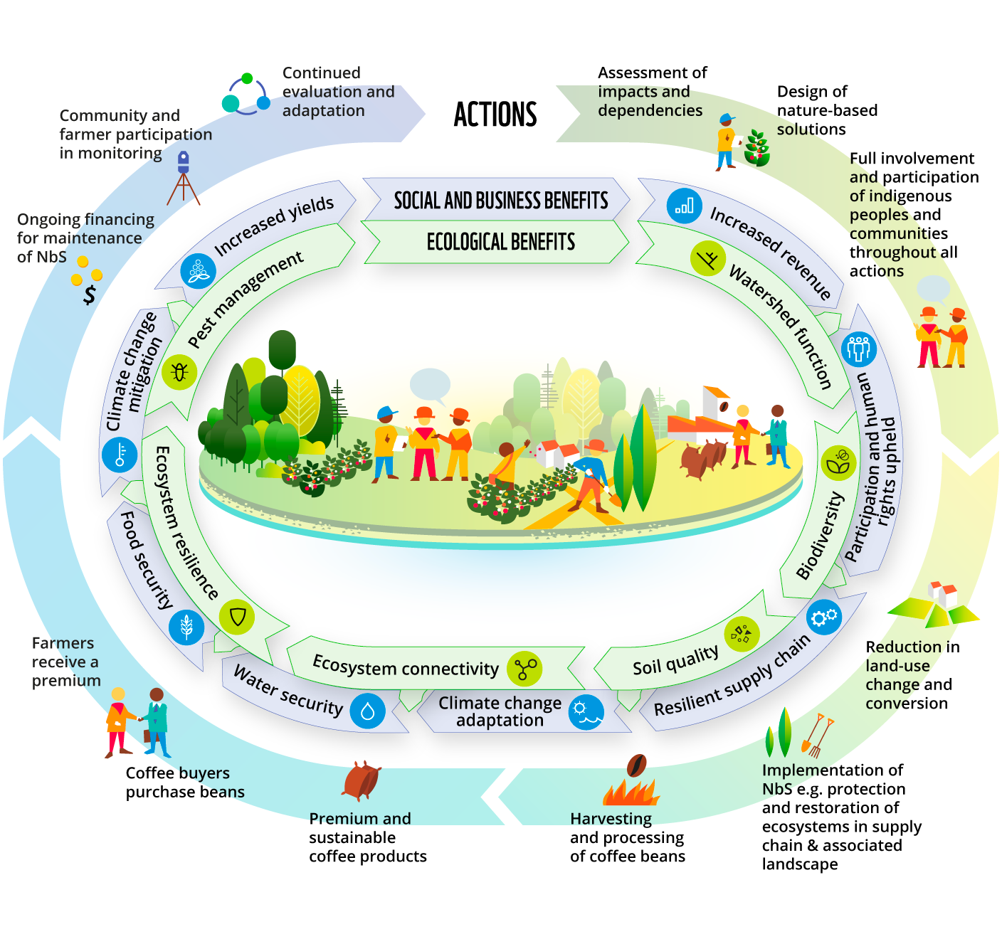 Illustration from the report