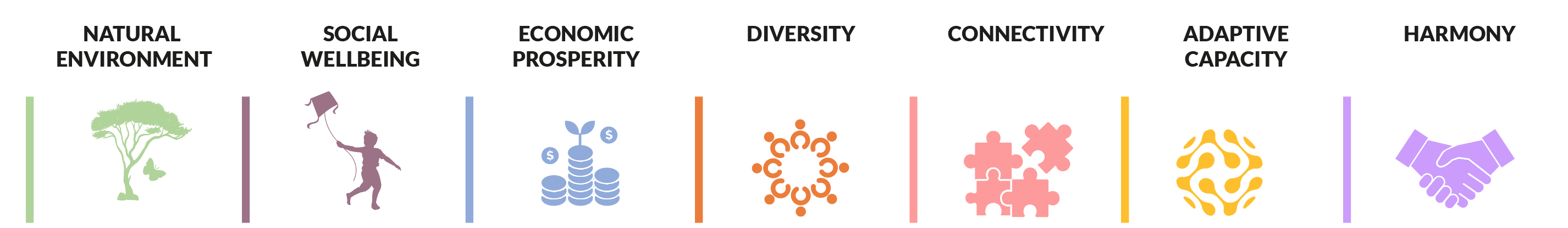 The Seven Principles